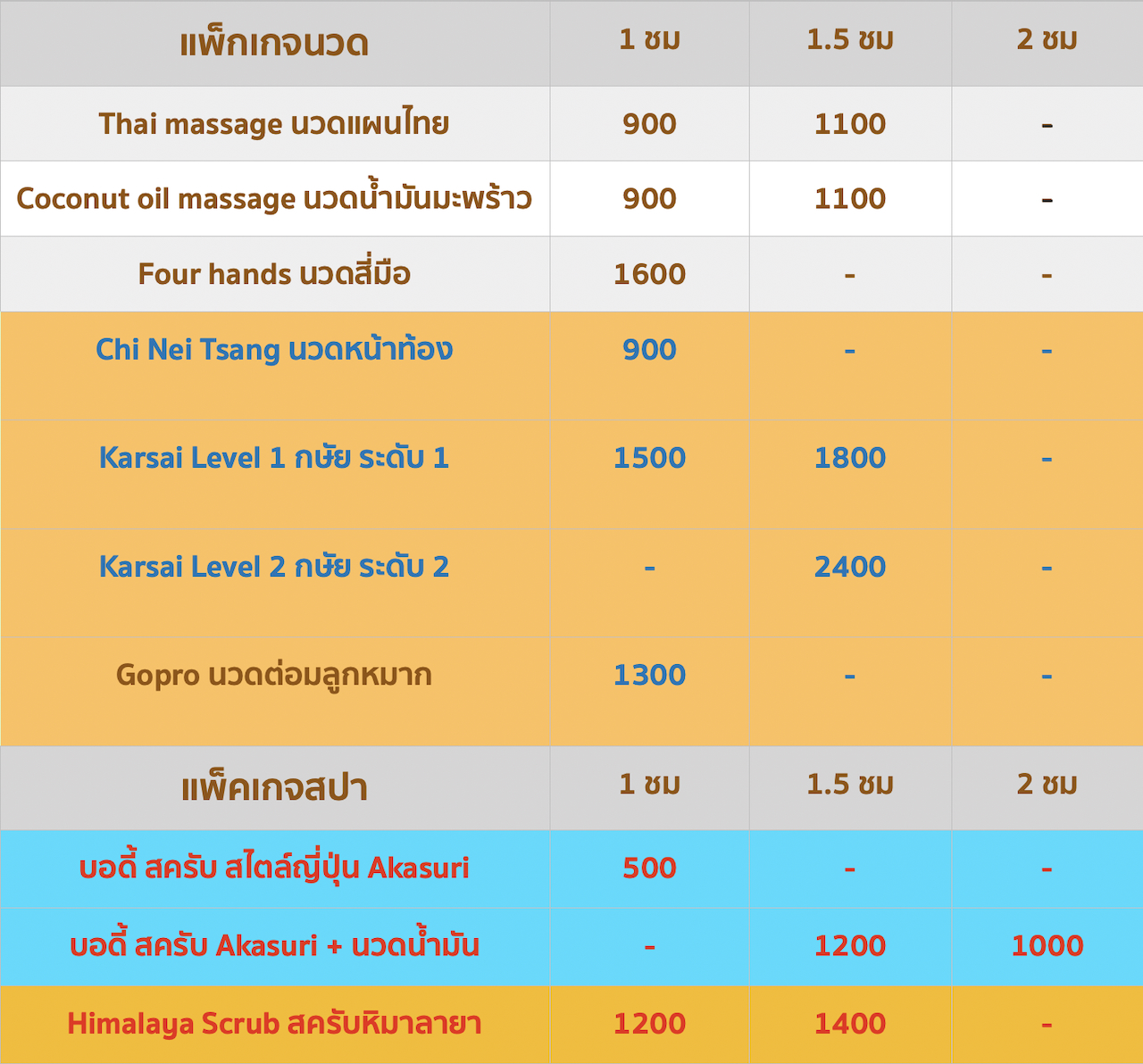 All about Touch Massage and Spa Chiang Mai menu